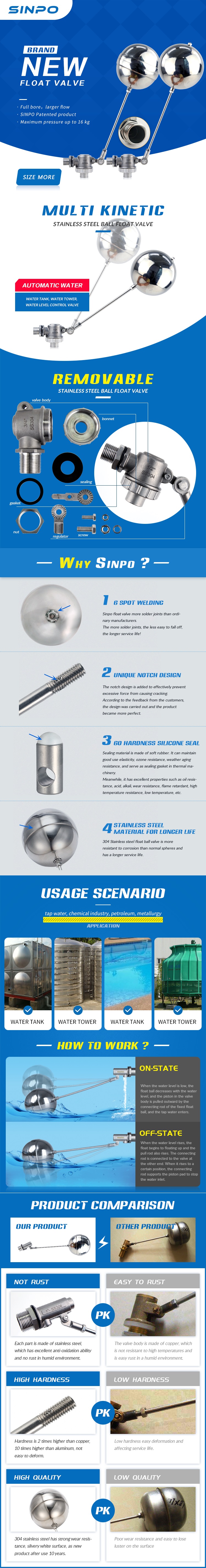high pressure threaded float valve-product feature111.jpg