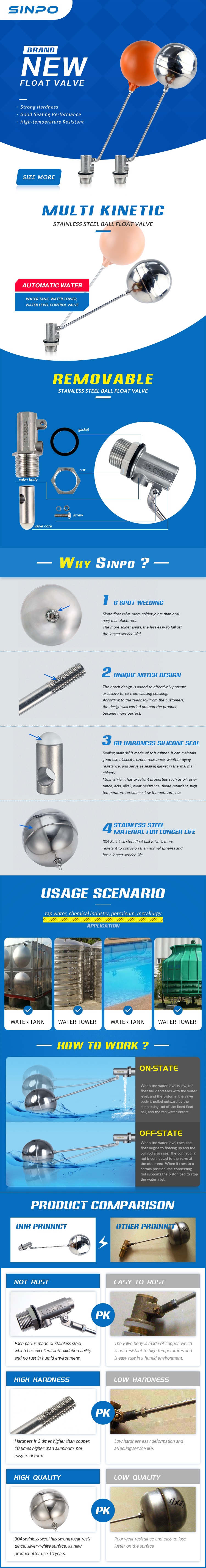 low pressure threaded float valve-Product Feature and Applications000.jpg