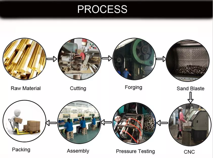 water trough threaded float valve-Production Process.png