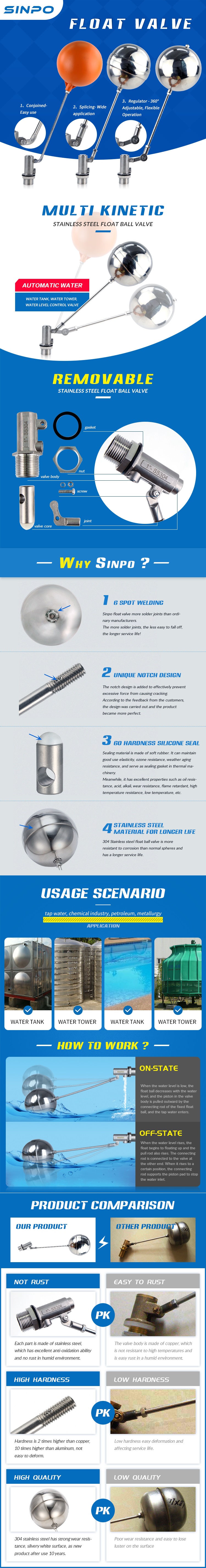 water tank threaded float valve-Product Feature and Applications111.jpg