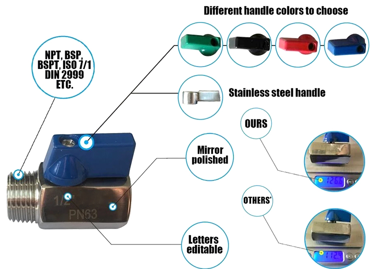 Mini Ball Valve-Product Description(2).jpg