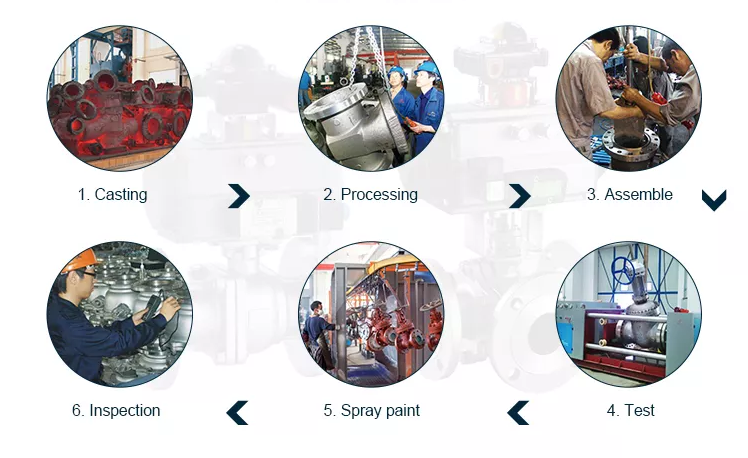 Trunnion Mounted Flanged Ball Valve-Production Process.png
