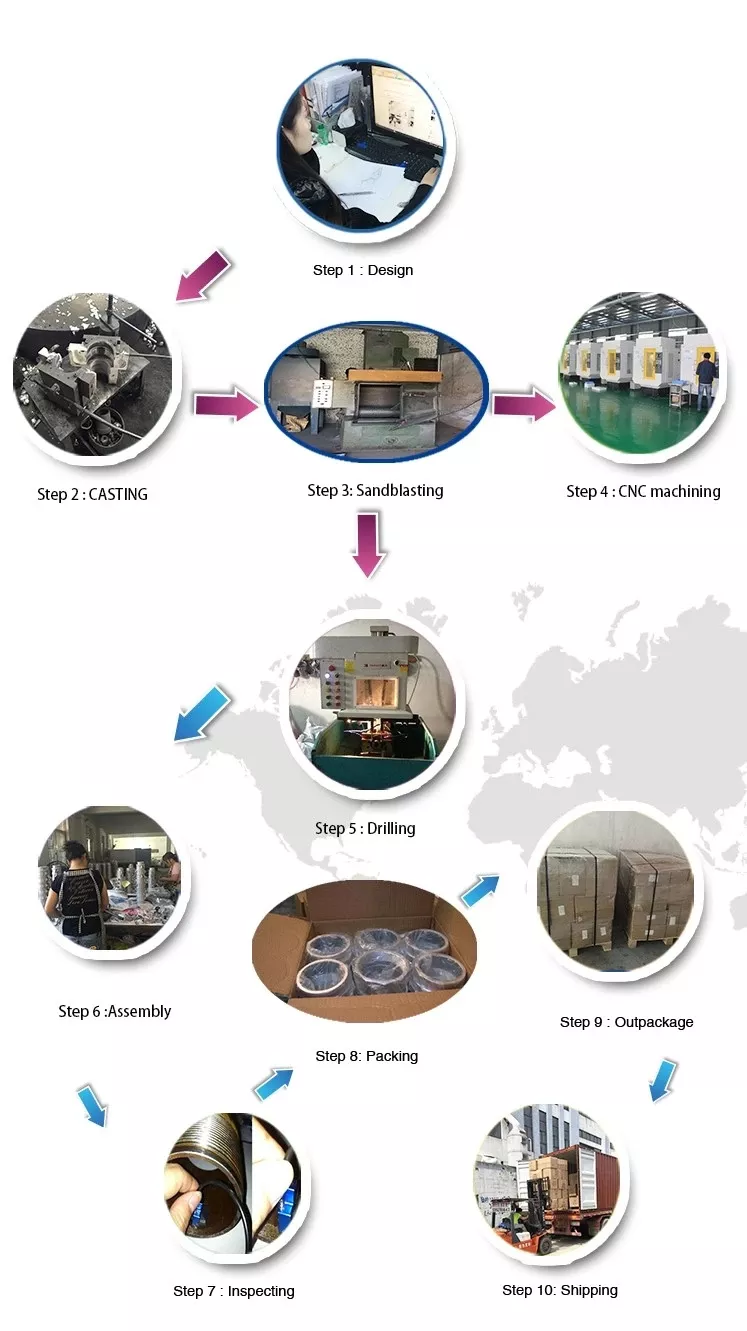 SS camlock coupling type E-Production Process.png