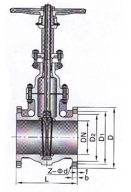 flanged gate valve-Product Description（1）.jpg