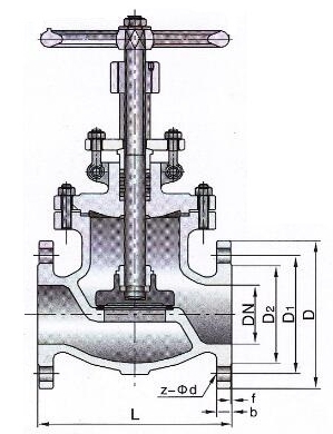 flanged globe valve-Product Description（1）.jpg