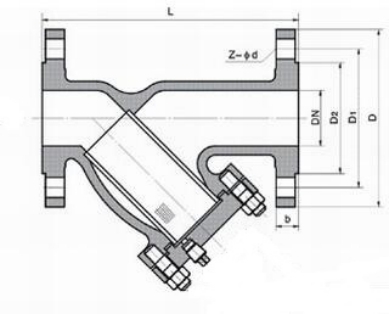 flanged Y strainer-Product Description（1）.jpg