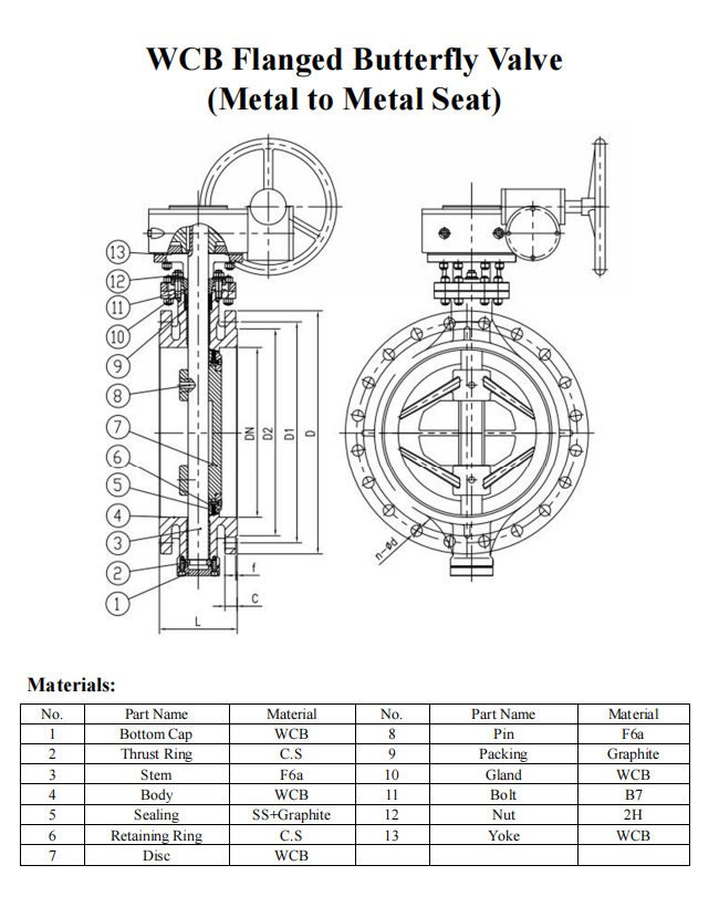 flanged butterfly valve-Product Description(1).png