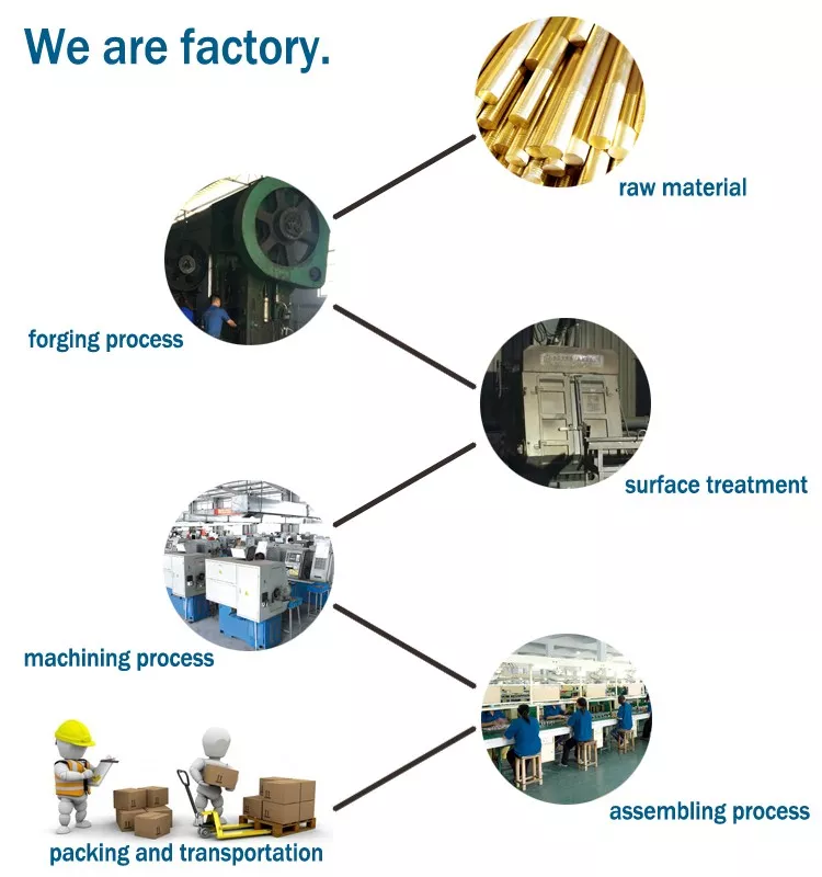 SS304 SS316 tee-production process.png