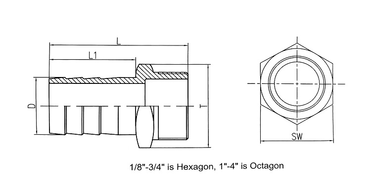 SS304 SS316 hose nipple-Product Description（1）.jpg
