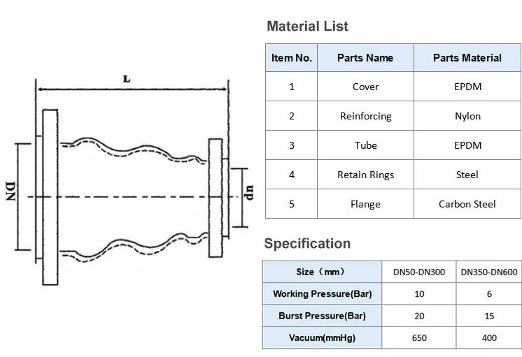 flexible rubber joint-Product Description（1）.png
